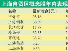 广东自贸区概念股票（天津自贸区股票有哪些？）