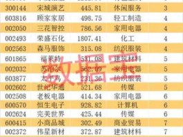爱仕达股票 A股细分龙头股汇总一览？