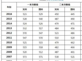 900920（江西高考分数线580分有哪些高校可填报？）