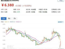 300044赛为智能？什么是赛为智能（300044）？