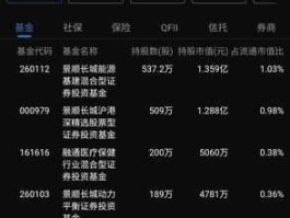 002727股票，网络科技型股票有那些？