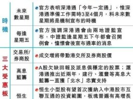 深港通？深港通开通的条件和时间？