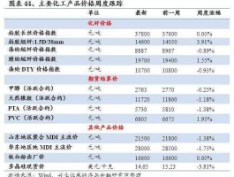 pvc期货（pta和pvc关联度高吗？）