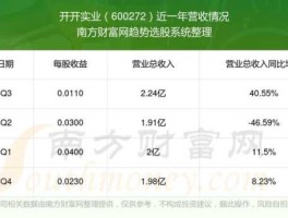 开开实业股票，开开实业介绍？