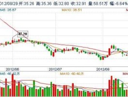 包钢稀土股票行情 包钢今年一季度业绩怎么样？