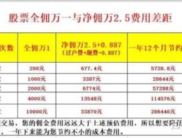 股票佣金一般是多少（股票佣金一般有多少？）