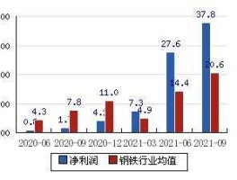 包钢股份股票行情（包钢股份的业绩？）