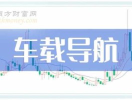 股票002405（北斗导航相关股票代码？）