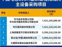 601728 601728中国电信和00728区别？