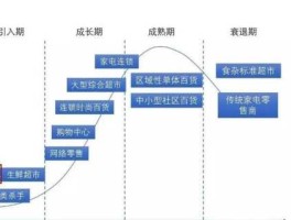 36氪（36氪公司的盈利模式？）