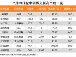 华测检测股票 卖电的上市企业有哪些股票？
