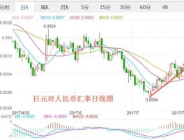 人民币和日元的比率(人民币和日元的比例是多少比多少)
