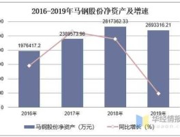 马钢股份？马钢股份（600808未来能走高吗？