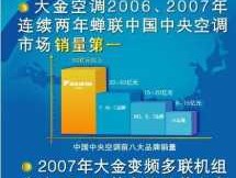 大金空调质量？大金空调五大优势？