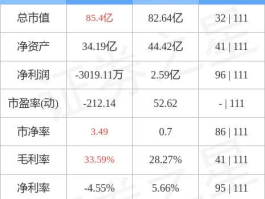 600158股票，文化产业股票有哪些？