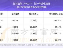 亿利能源股票 亿利亿鼎公司介绍？