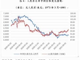 人民币对美元汇率计算 人民币换美元怎么算？