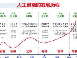 300157恒泰艾普，同方股份属于人工智能概念吗？