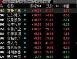 深港通概念股有哪些（武汉凡谷是星链概念股吗？）