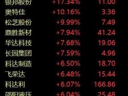 爱康科技股票 光伏、风电股票有哪些？