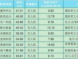 成飞股票 中国无人机上市公司排名？