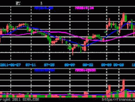 st黄海 我国著名的国有企业有哪些股票上市？