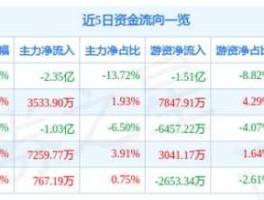 远兴能源股票？远兴能源股票为什么只有266了？