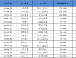 交建发债 中10张交建发债签挣多少？