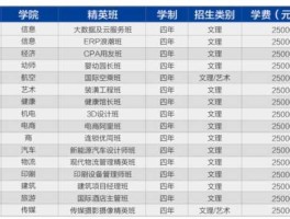 恒星科技？恒星科技学院学费一年多少？