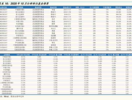 水利板块股票，水利建设概念股一览水利建设板块上市公司有哪些？