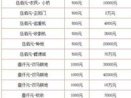 纸币回收价格表？时代珍藏主景一二三四套人民币价格？