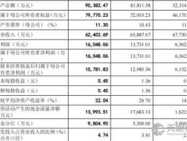 股票002004，悦达起亚股票代码？