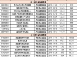 长盛成长，国内的老牌基金公司有哪些啊？