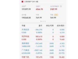 华天酒店股票（股票中最后一字带天的？）