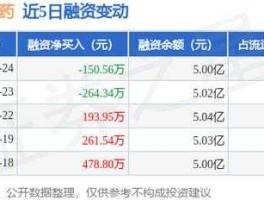 浙江医药股票（浙江医药股票有价值吗？）