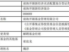 前海开源公用事业股票，前海开源新经济混合是新能源吗？