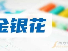 金陵药业股票 生产金银花的上市公司有哪些？