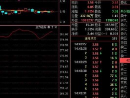 000725股票（股票一股大概多少钱？最低可以买多少股？）