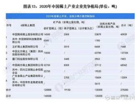 中国的稀土状况与政策？矿产资源未来发展趋势？