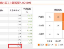 洪城水业股票 所谓旱灾概念股票有哪些？