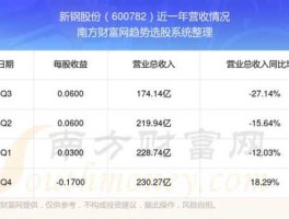 新钢股份？新钢股份股价大跌原因？