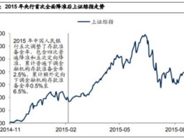 000534股票？央行降息利好哪些股票？
