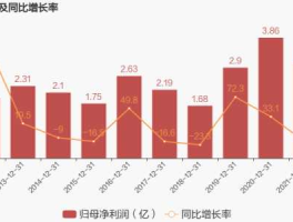 污泥处理概念股？鹏鹞环保2021发展前景？