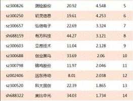 601801，文化传媒概念股，文化传媒概念龙头股有哪些？
