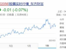 横店东磁股票？光伏发电的股票有哪些？