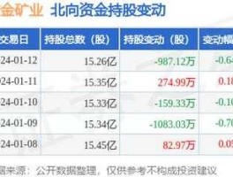 紫金矿业新股价？紫金矿业股票最高达到多少？