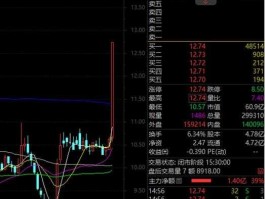股票600463 基因疗法概念股票有哪些？