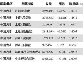 股票600568（急求股票代码最后两位是58的股票？）