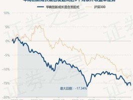 华商策略 华商创新成长混合基金是什么行业？