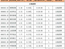 亚通股份股票 土地资源概念股有哪些？